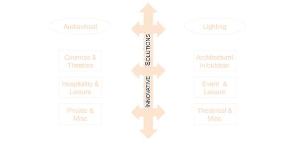 Click for the detailed chart